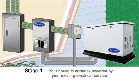 4k and hd video ready for any nle immediately. Comfort Solutions Heating & Cooling, Inc, Standby Power ...