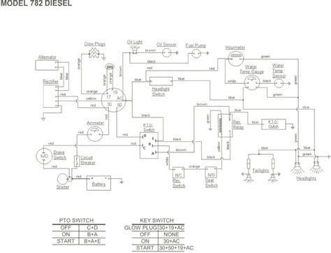 Understanding Your Cub Cadet Pto Switch Wiring Diagram Moo Wiring