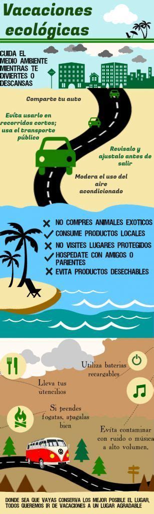 Infografía Sobre El Ecoturismo Recursos De Enseñanza De Español