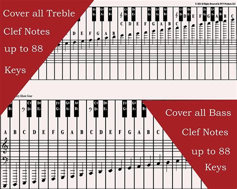 Piano And Keyboard Note Chart For 88 Keys Use Behind The Keys