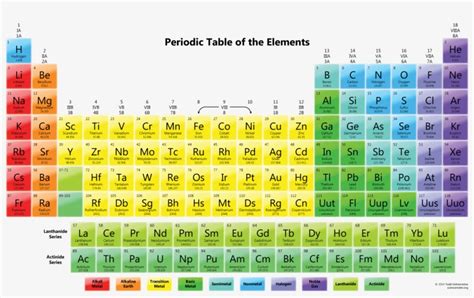 Download tables free powerpoint template and impress your audience with this unique presentation. Free Printable Periodic Tables - Elements Of Periodic Table Transparent PNG - 1920x1080 - Free ...