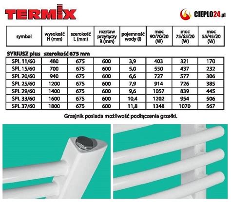 termix grzejnik łazienkowy biały syriusz plus 1200 mm x 675 mm
