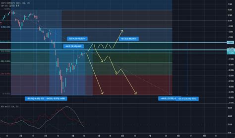 코스피 지수(korea composite stock price index, 약어 :kospi) 또는 한국종합주가지수는 한국거래소의 유가증권시장에 상장된 회사들의 주식에 대한 총합인 시가총액의 기준시점과 비교시점을 비교하여 나타낸 지표다. KOSPI 인덱스 차트 및 쿼트 — TradingView