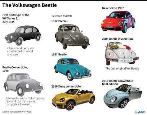Introduce 177 Images Does Volkswagen Still Make The Beetle In