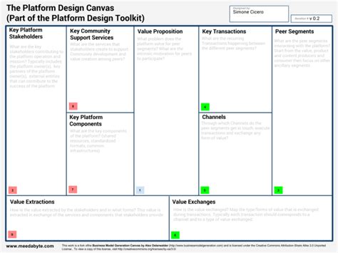 The Platform Design Toolkit Is In The Making Business Model Canvas