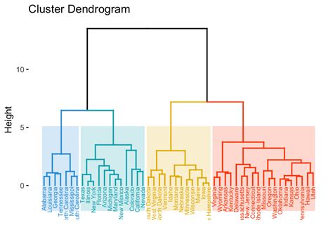 Dendrogram Python Clustering