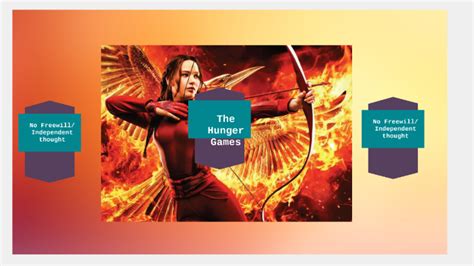 The Hunger Games Dystopian Mind Map By Keishley Herrera