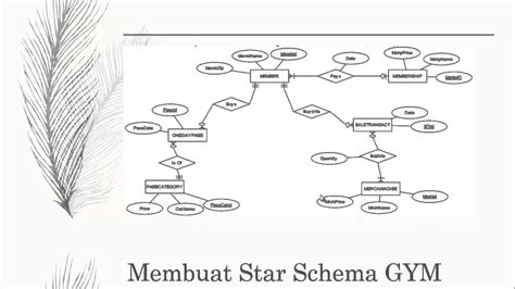 Gym Management System Er Diagram Step 2 Table Relationship Images