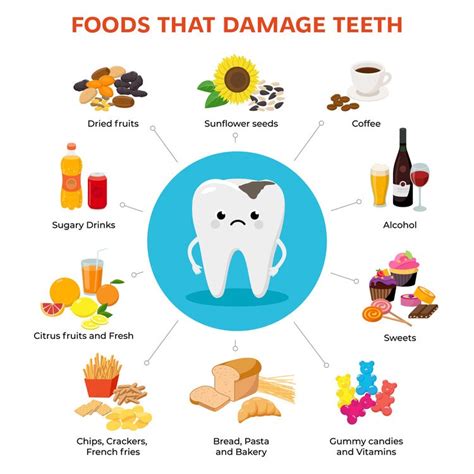 The Important Relationship Between Teeth And Nutrition Is Explained