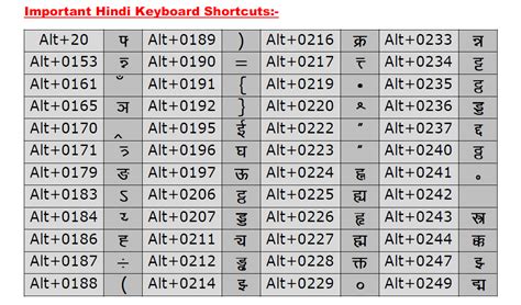 It can be used from multiple computers. DIFFERENT TRICKS: DOWNLOAD HINDI TYPING TUTOR FREE - HINDI ...