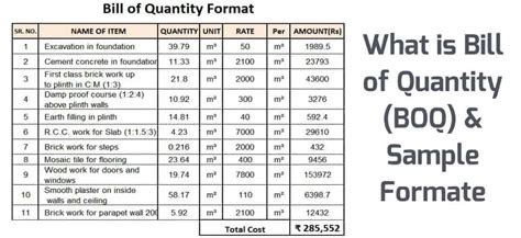 Bill Of Quantities Template Excel Sample Boq Excel Formats Bill Of