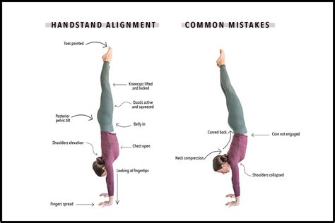 How To Finally Master Handstand Gyan Yog Breath