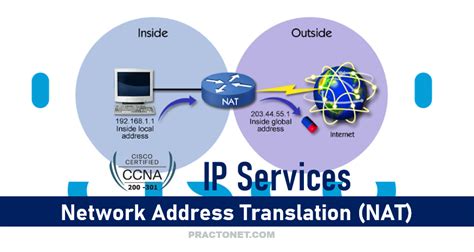 Configure And Verify Network Address Translation Nat Static