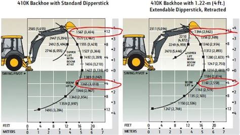 Interpret The Surprises In Your Backhoes Lift Chart To Place Big Loads