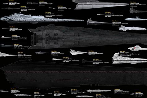 Size Comparison Info Graphic Of Star Wars Ships Rcharts