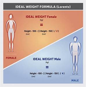 Ideal Body Weight Ibw Calculator 1 Ideal Body Weight