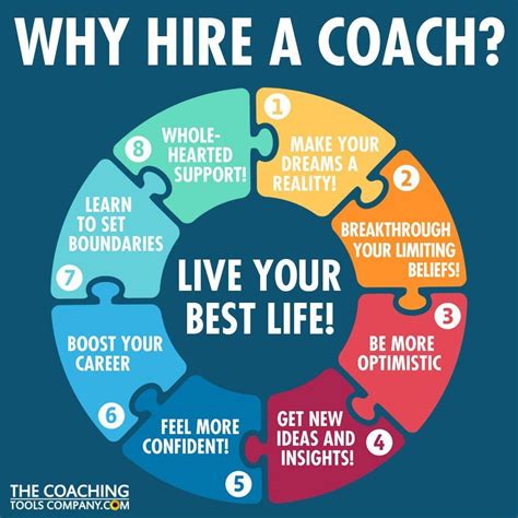 Infographic Live Your Best Life Hire A Coach Life Coaching