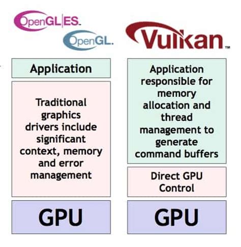 ¿qué Son Las Bibliotecas Vulkan Runtime Vulkanrt Guía