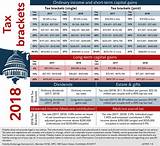 Income Tax Usa 2017 Images