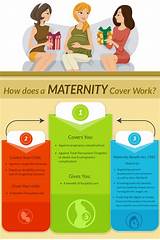 Pregnancy Insurance Cover Pictures
