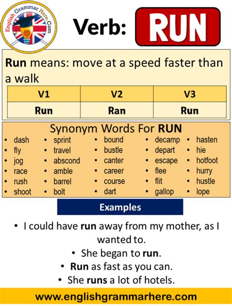 Run Past Simple Simple Past Tense Of Run Past Participle V1 V2 V3 Form Of Run Run Means Move