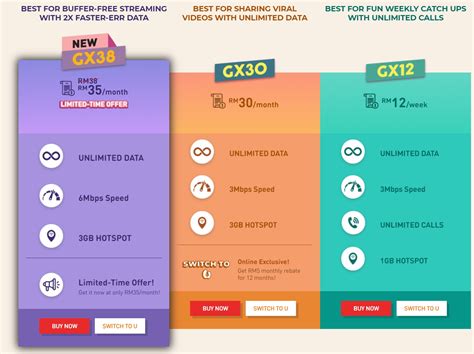 Compare telstra's range of internet and broadband plans. Best Unlimited Data Plan Malaysia 2020