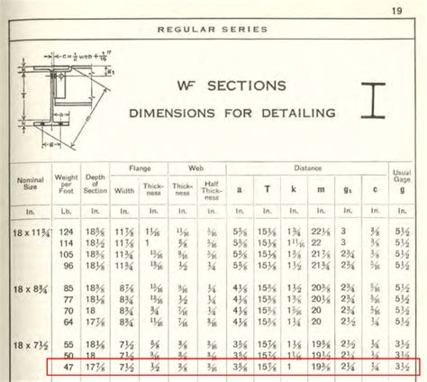 Steel Beam Chart