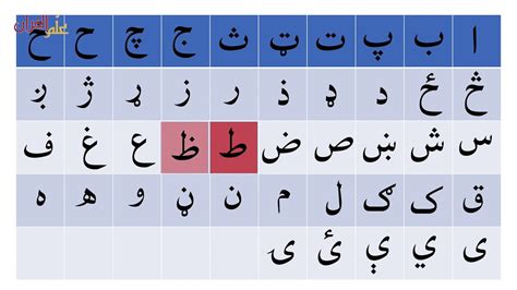 Learn Pashto With Ease Pashto Alphabet Allamal Quran Youtube