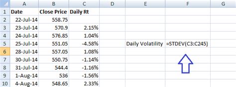 How To Calculate Daily Volatility Of A Stock Stocks Walls