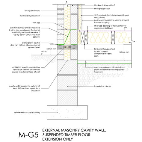 MG Masonry Cavity Wall Suspended Timber Floor Detail