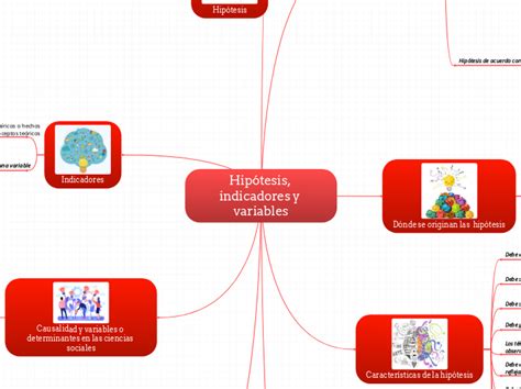 Hipótesis Indicadores Y Variables Mind Map