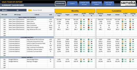 Sales Kpi Dashboard Excel Template Riset