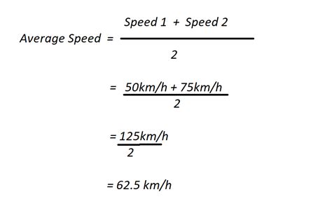 Average Speed Formula Example