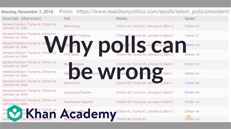 Why Polls Can Be Wrong Youtube