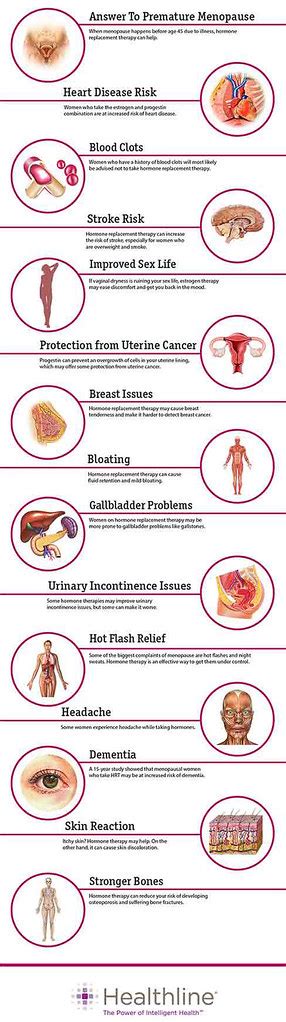 Hormone Replacement Therapy Side Effects Hormone Replaceme Flickr