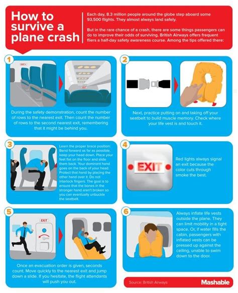 How To Survive A Plane Crash Survival Home Health Care Infographic