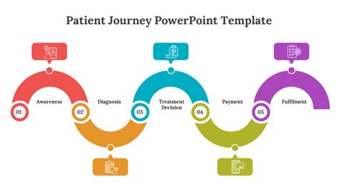 Patient Journey Mapping Definitions And How To Guide 2023 9a2