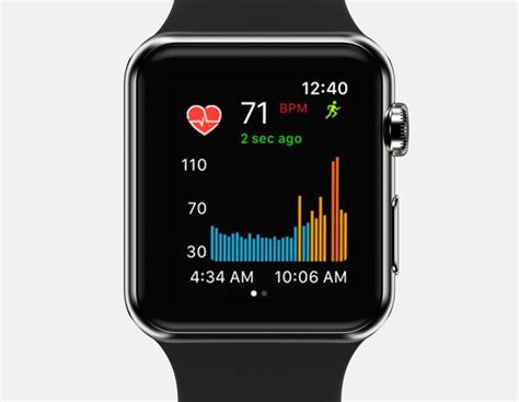 I wore each chest strap on every run for two weeks straight, which came out to six runs per monitor. 6+ Best Heart Rate Monitors for Apple Watch ( 2019 ...
