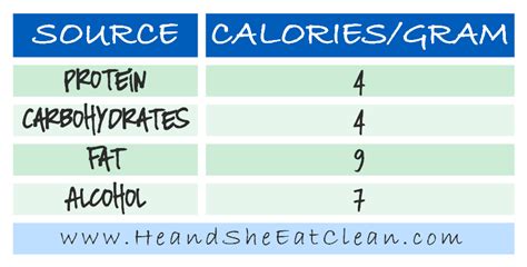 I know it's not technically possible but if you were to guess how many grams are in 340 calories? Kcal Per Gram Of Fat - Tinyteens Pics