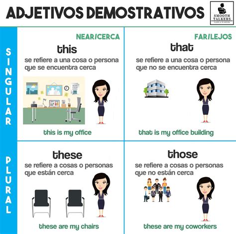 The fifth (and possibly final) addition to my character reference series. Clases de inglés español y portugues on Twitter: "Adjetivos demostrativos ;)… "