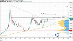 Bitcoin Candlestick Chart Tradingview Bitcoin V Usd Daily Candlestick