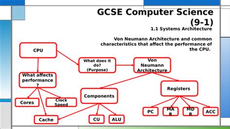 Gcse Computer Science 9 1 Information And Revision Resources