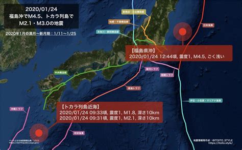 Последние твиты от 大地震・前兆・予言.com (@yogen_com). 【全国】福島沖でM4.5、トカラ列島でM2.1・M3.0の地震（2020/01/24 ...