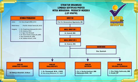 Struktur Organisasi LSP MWPM