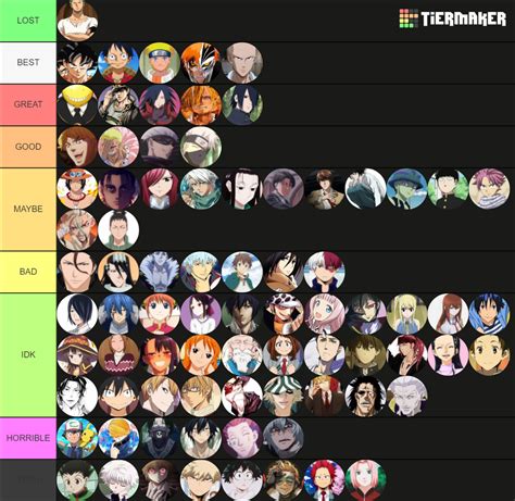 Ultimate Anime Character Tier List Community Rankings Tiermaker