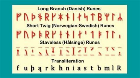 Norse Runes Meaning Origin And Symbolism Wikireligions