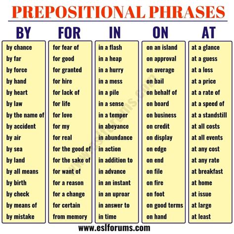 Prepositional Phrase List Of Useful Prepositional Phrases In English
