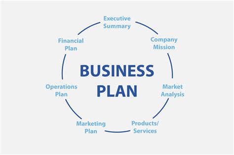 Business Plan E Commerce Template