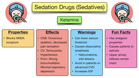 General Anesthesia Vs Sedation Definition Drugs Side Effects List Of Example Medications