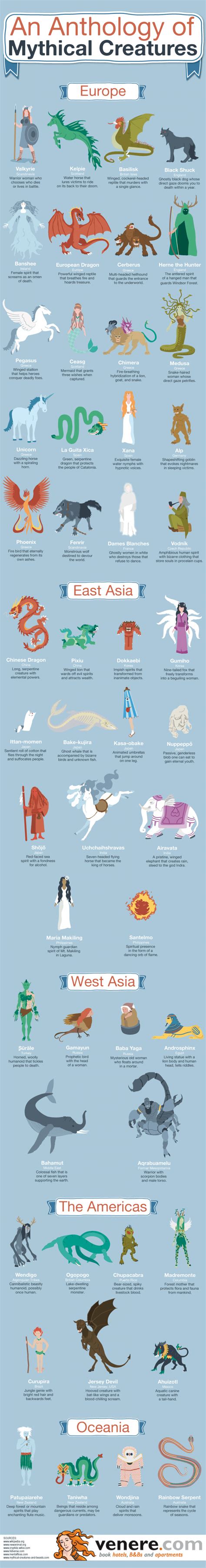 An Anthology Of Mythical Creatures Daily Infographic